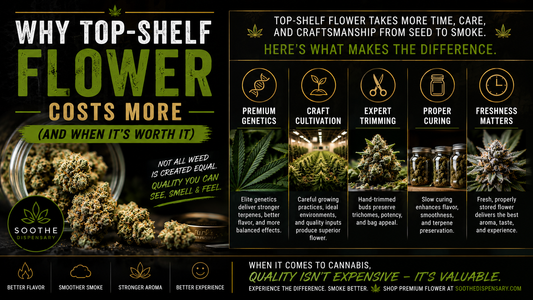 Why Top-Shelf Flower Costs More (And When It’s Worth It)
