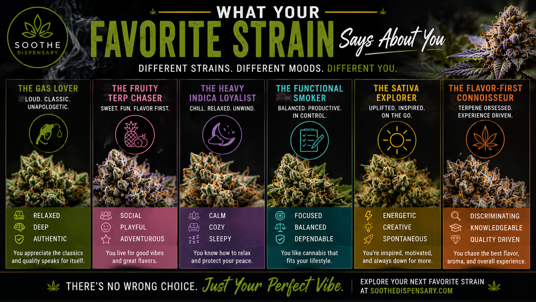What Your Favorite Strain Says About You
