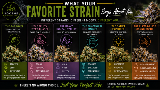 What Your Favorite Strain Says About You